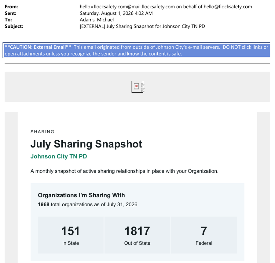 Flock's July Sharing Snapshot email to Deputy Chief Mike Adams, sent Aug. 1, 2026, showing 1,968 organizations with access: 1,817 out of state.