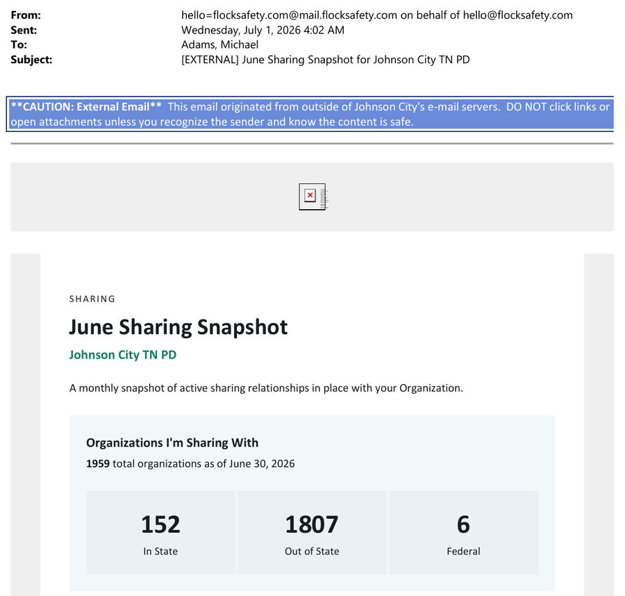 Flock's June Sharing Snapshot email to Deputy Chief Mike Adams, sent July 1, 2026, showing 1,959 organizations with access: 1,807 out of state.